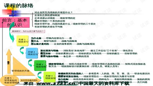 01419人力資源管理師國(guó)家職業(yè)資格二級(jí)認(rèn)證培訓(xùn) 績(jī)效管理的核心要點(diǎn)與實(shí)踐解析